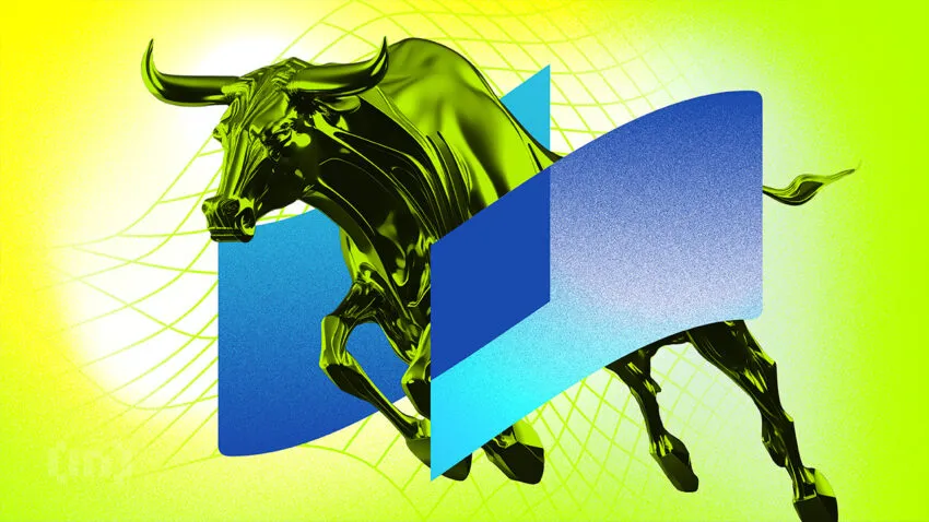 coti bullish