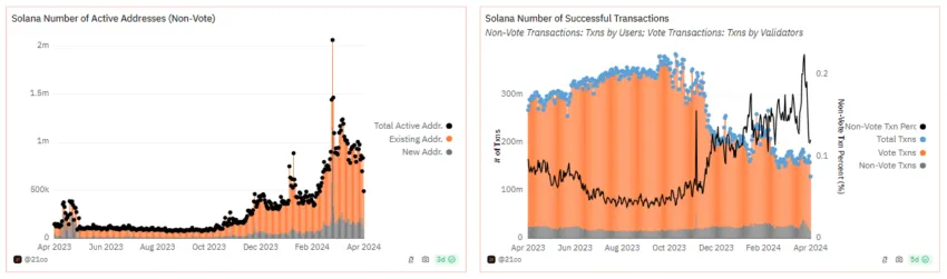 bonk airdrop solana transactions