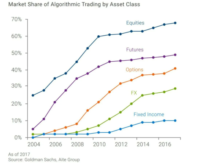 crypto ai trading apps 