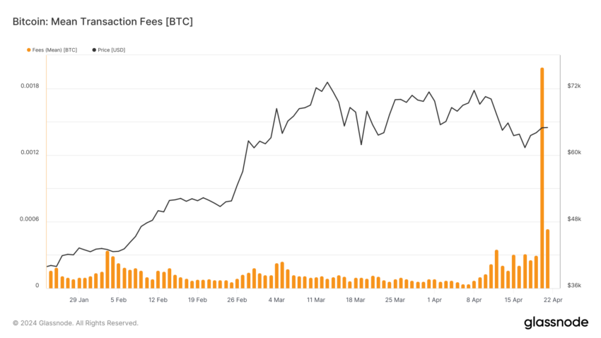 Bitcoin-Transaktionsgebühren