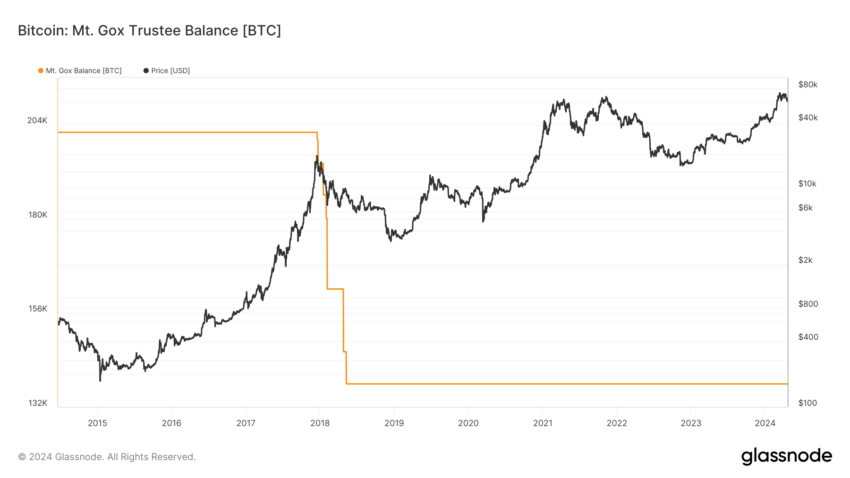 Mt Gox ビットコイン