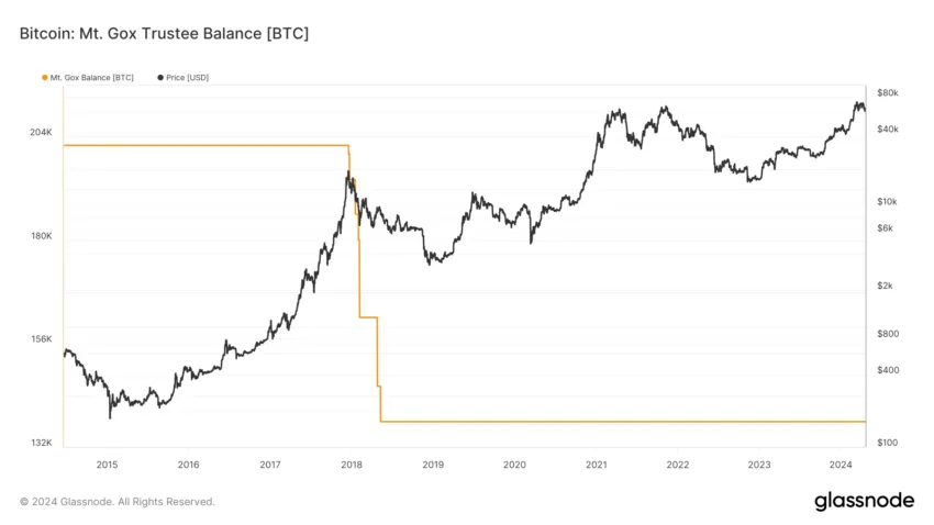 Mt Gox Bitcoin