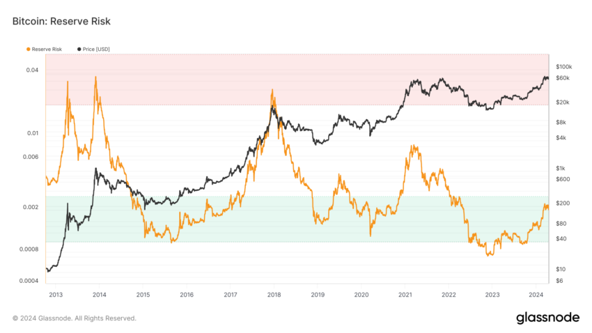 Bitcoin Erreserba Arriskua.