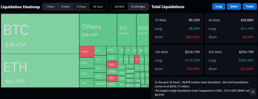 Total Crypto Market Liquidations.