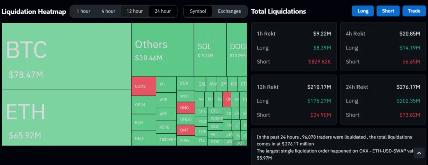 Total Crypto Market Liquidations.