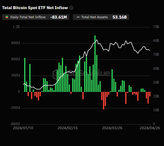 Afflusso netto totale degli ETF spot su Bitcoin negli Stati Uniti.