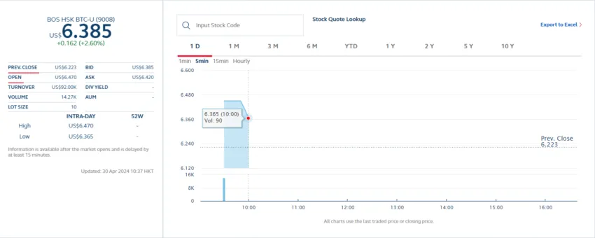 BOS HK BTC Price Performance in USD.