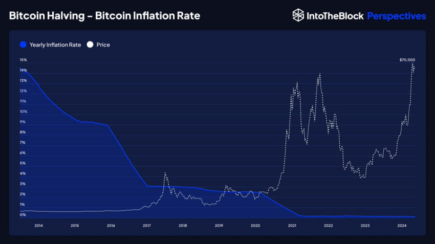 Bitcoin price