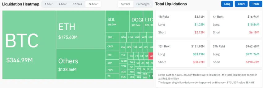 Crypto market liquidation