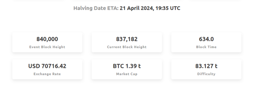 Bitcoin (BTC) halving countdown. Quelle: NiceHash