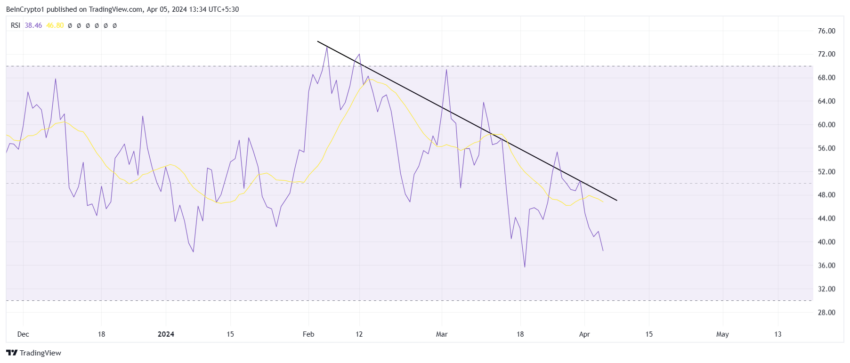 RSI do Chainlink.