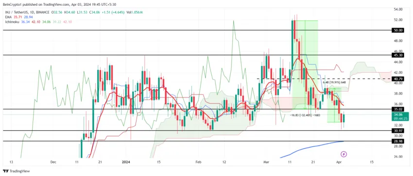 injection price chart