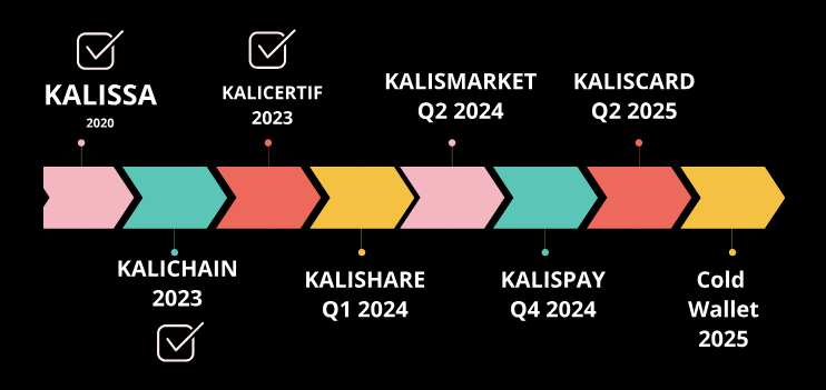 what is kalichain roadmap