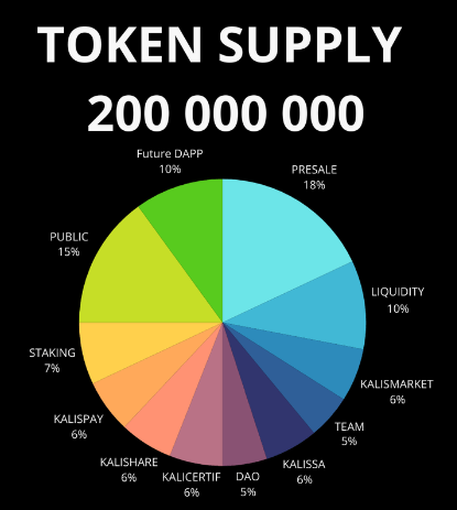 what is Kalichain tokenomics