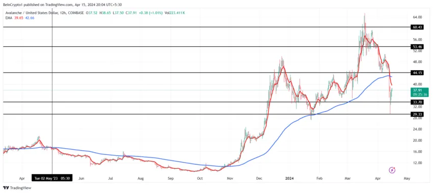 Avalanche Death Cross. 