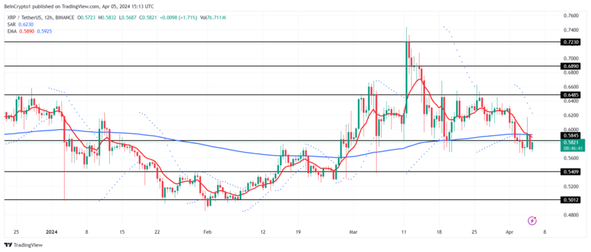 XRP 가격 차트