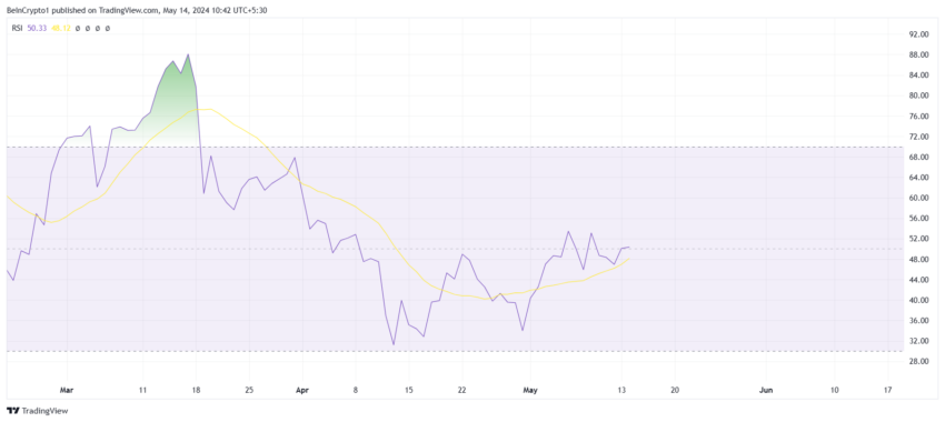 Solana RSI.