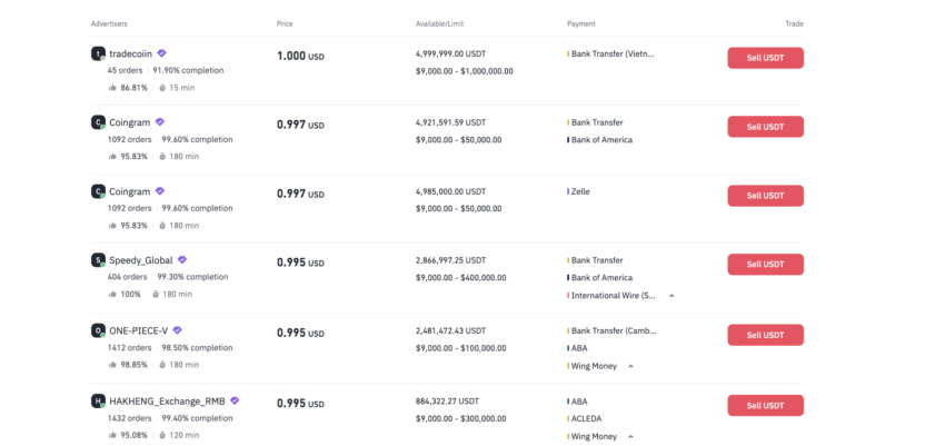 Binance P2P guide and advertised buyers
