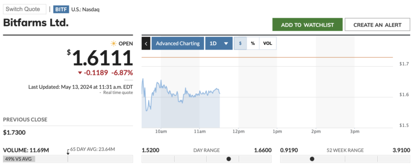 Bitfarms Stock Price. 