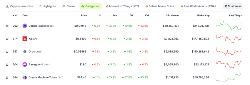 L3 Market Cap. 