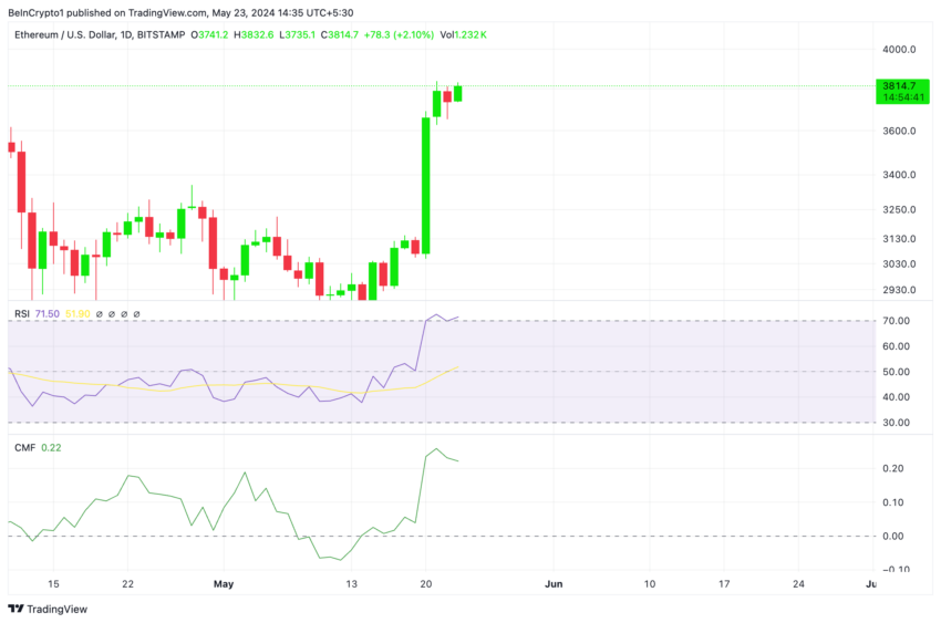 Ethereum Analysis