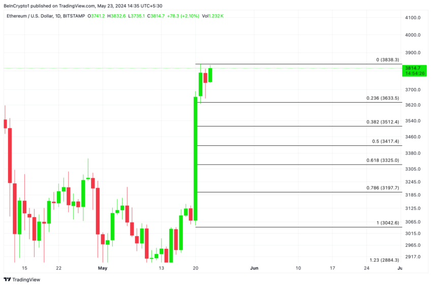 Ethereum Analysis