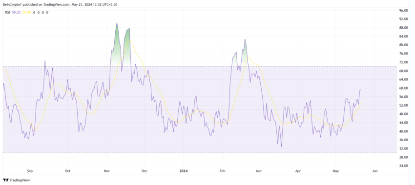 Kaspa RSI.