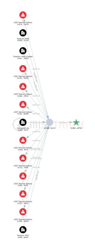 12 indirizzi USDT congelati da Tether.