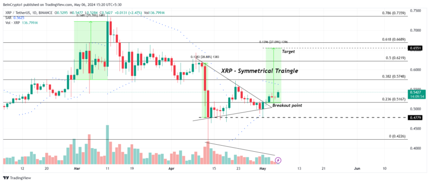 Анализ цены XRP.