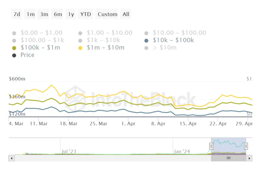 Pepe Whale Holdings.