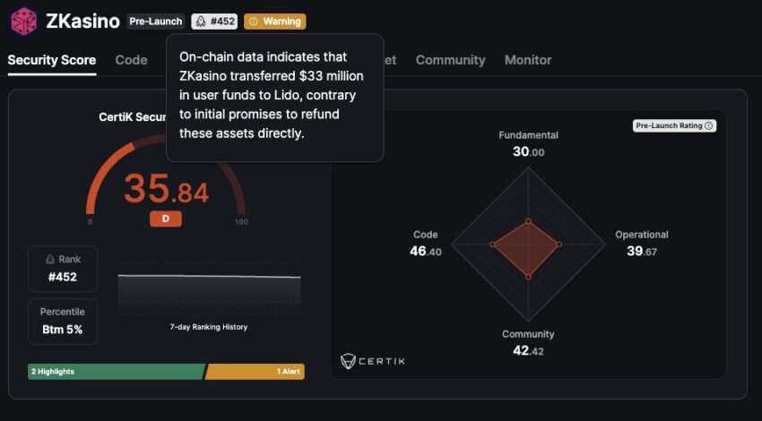 Security Score of ZKasino