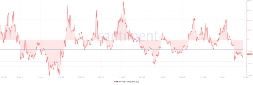 Polygon on Ethereum MATIC 13.21.25 16 May 2024