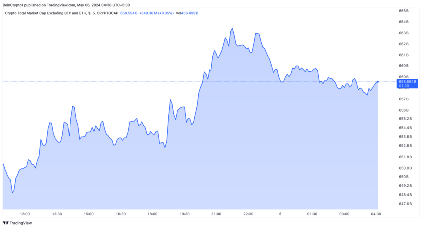 القيمة السوقية ل Altcoins