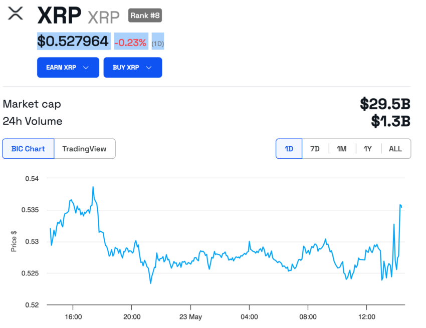 XRP 1 Day Chart