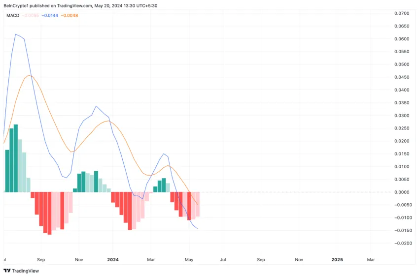 Ripple Price Analysis