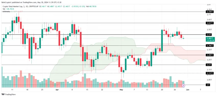 Total Crypto Market Cap Analysis. 