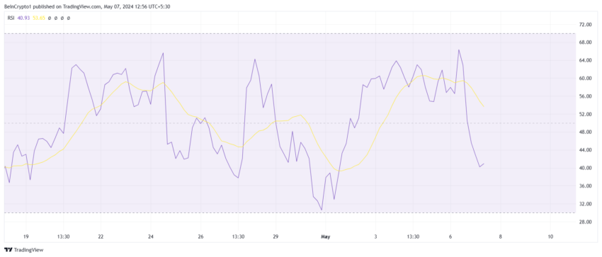 MATIC RSI. 