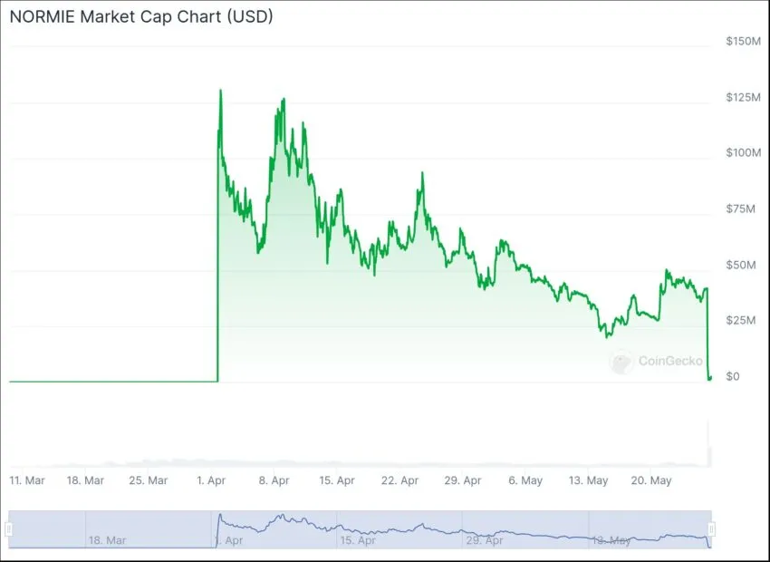 chart 3