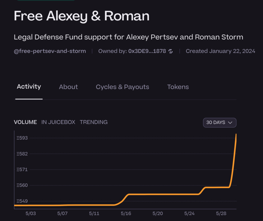 ETH volume for Legal Defense Fund support for Alexey Pertsev and Roman Storm.