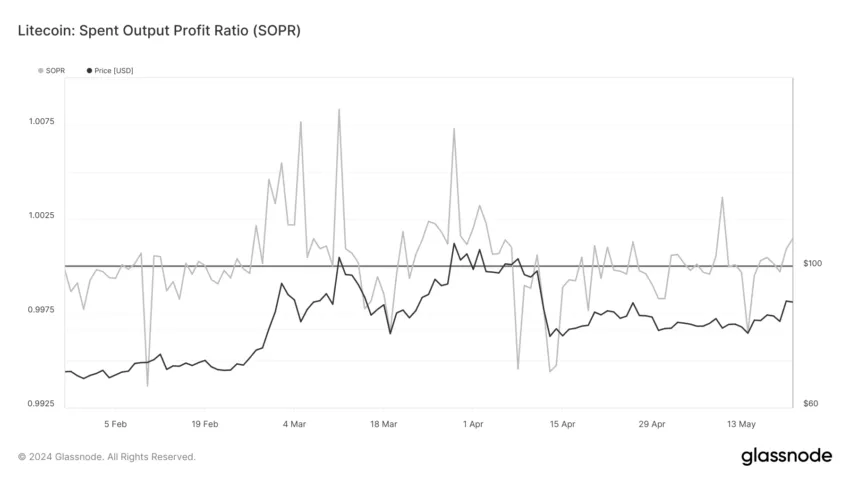 LTC SOPR: Glassnode