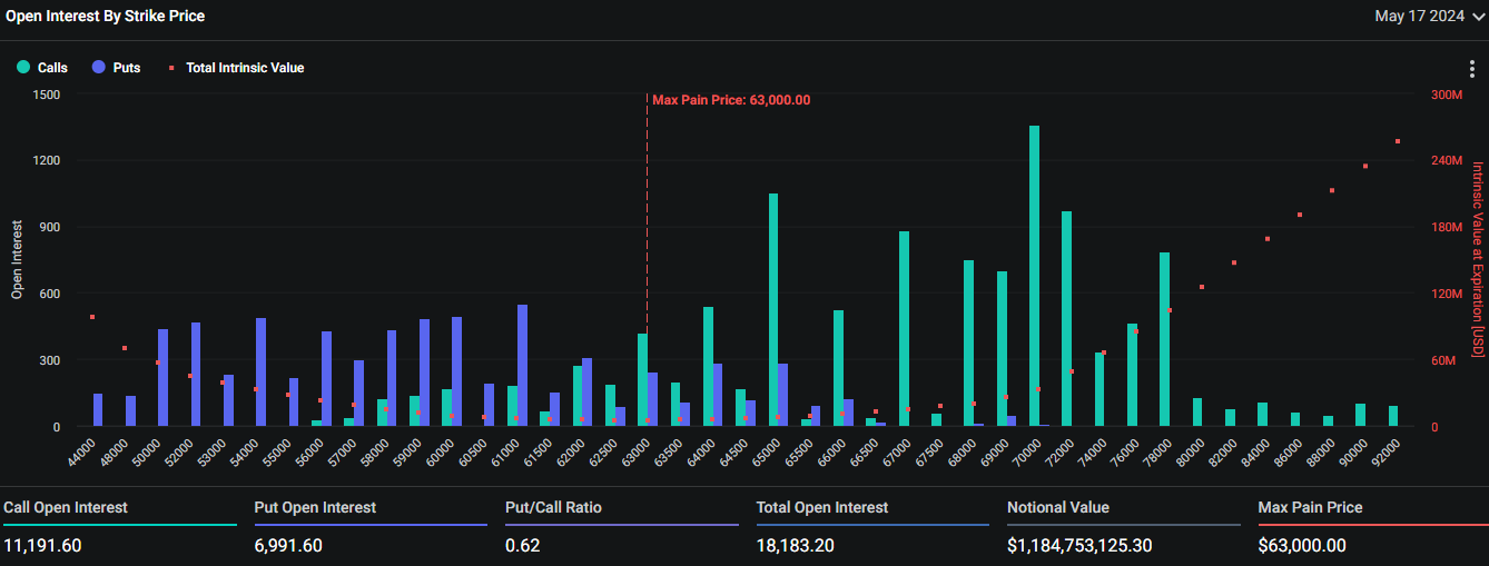 Expiring Bitcoin Options.