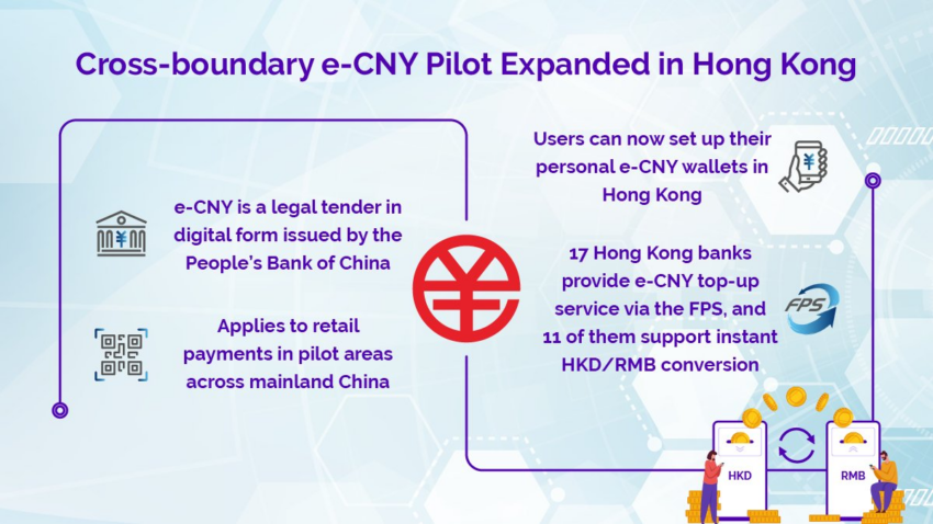 e-CNY in Hong Kong. 