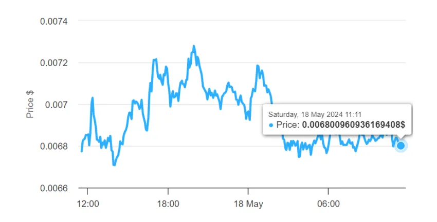 NOT Price Performance.