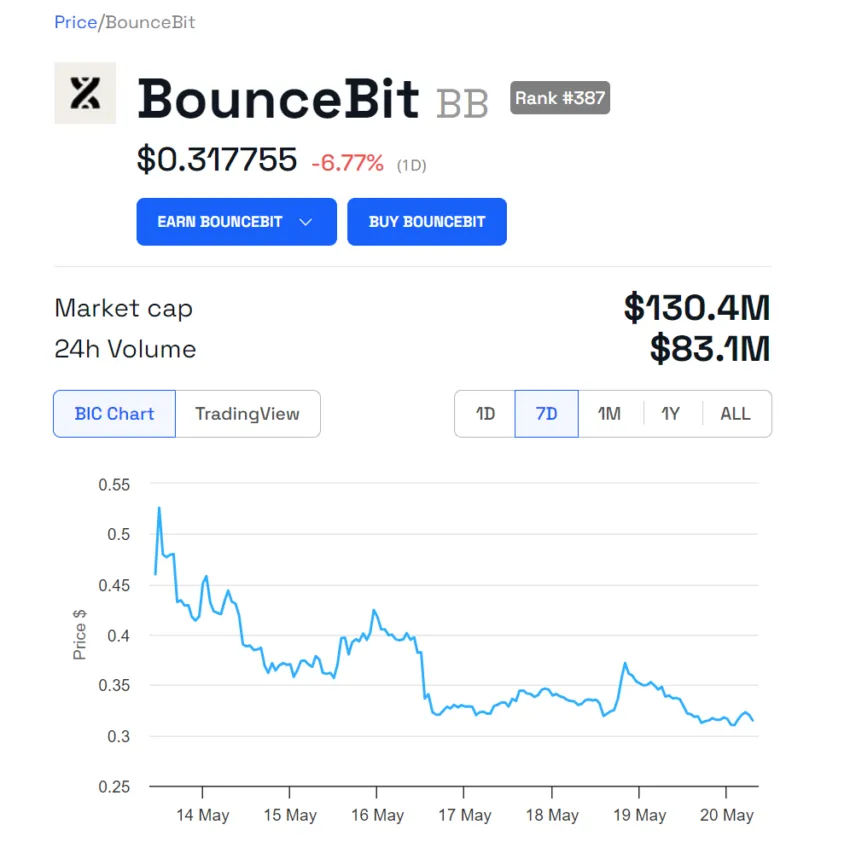 BB Price Performance.