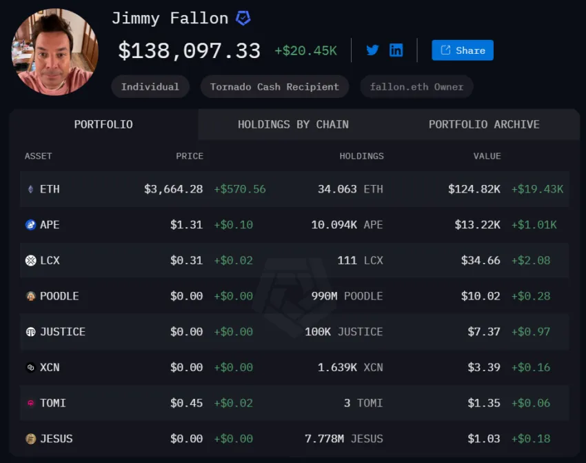 Jimmy Fallon's Crypto Portfolio.