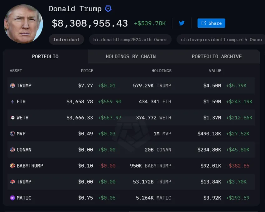 Donald Trump's Crypto Portfolio.