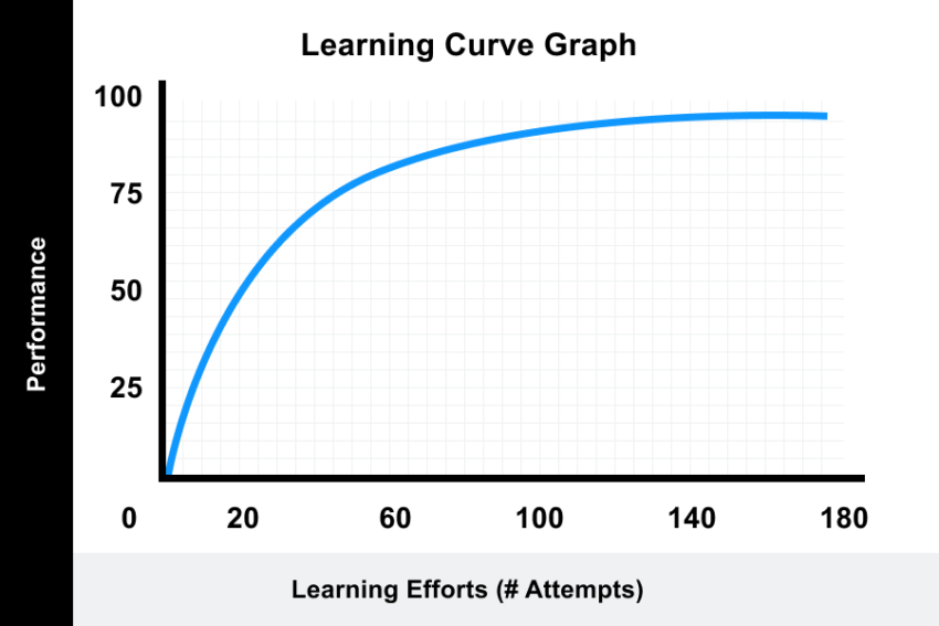 Crypto Learning Curve