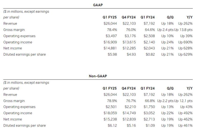 Nvidia's Quarterly Performance Summary (2023 - 2024).