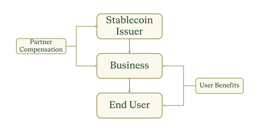 Agora's Stablecoin 3.0 Model.