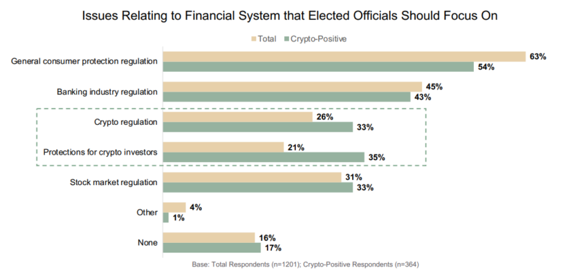 Financial-Related Issues that Elected Officials Should Focus On.